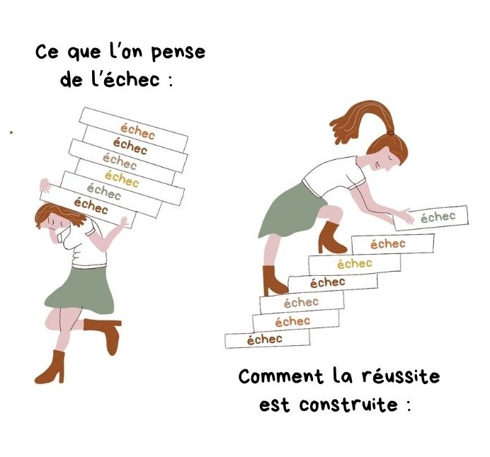 l'echec